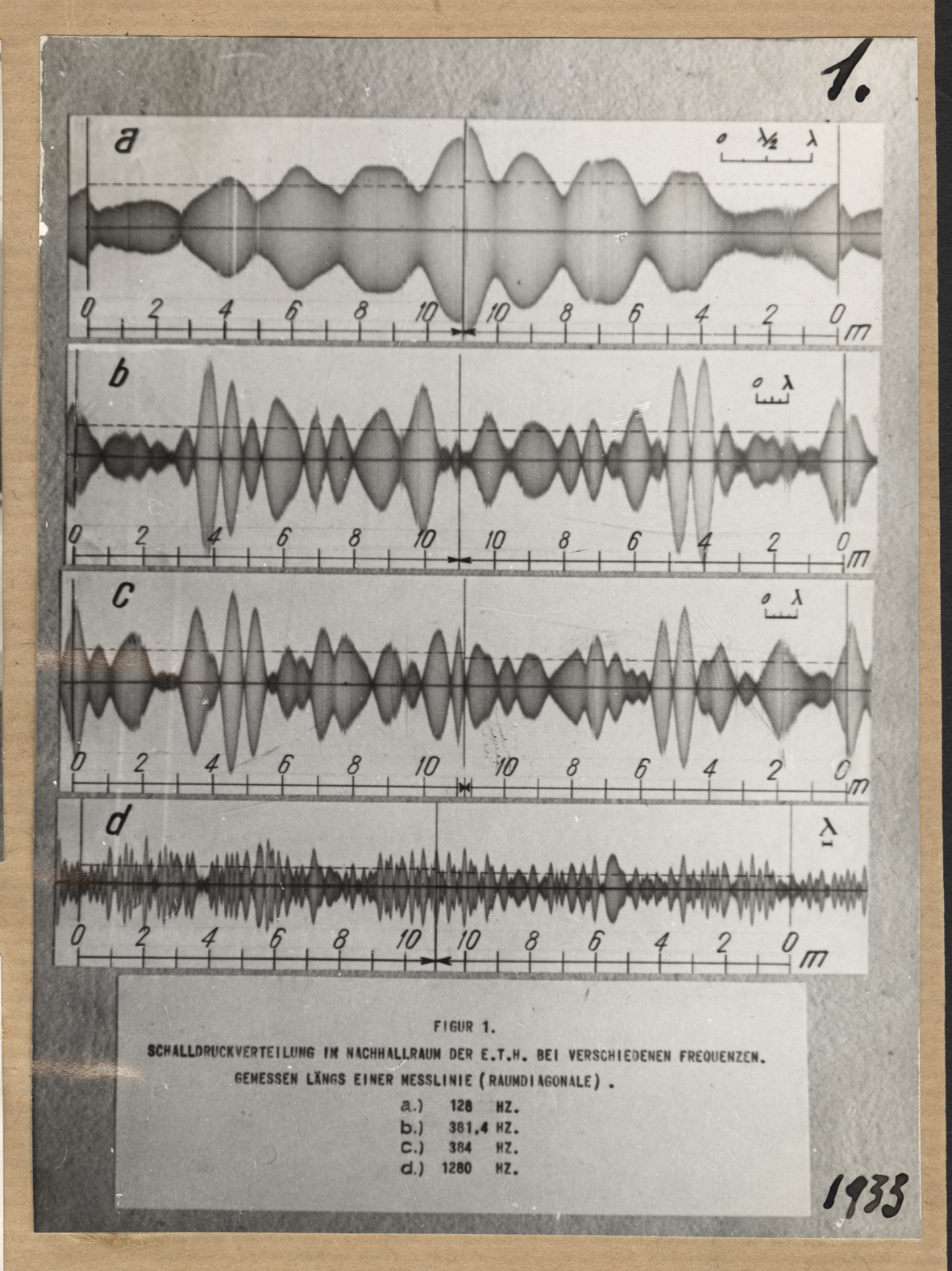 Acoustics laboratory, E.T.H. Zürich: Oscillation chart of the adjacent reverberation room