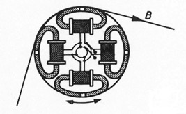 Figure 2: The rotating head drum, with four heads spaced at 90° intervals and an electrical shift mechanism. Anton Marian Springer, “Zeitraffung und -dehnung bei der Tonbandwiedergabe,” Funkschau 24 (1961).